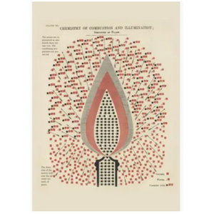 Blank Greeting Card - Chemistry of Combustion and Illumination
